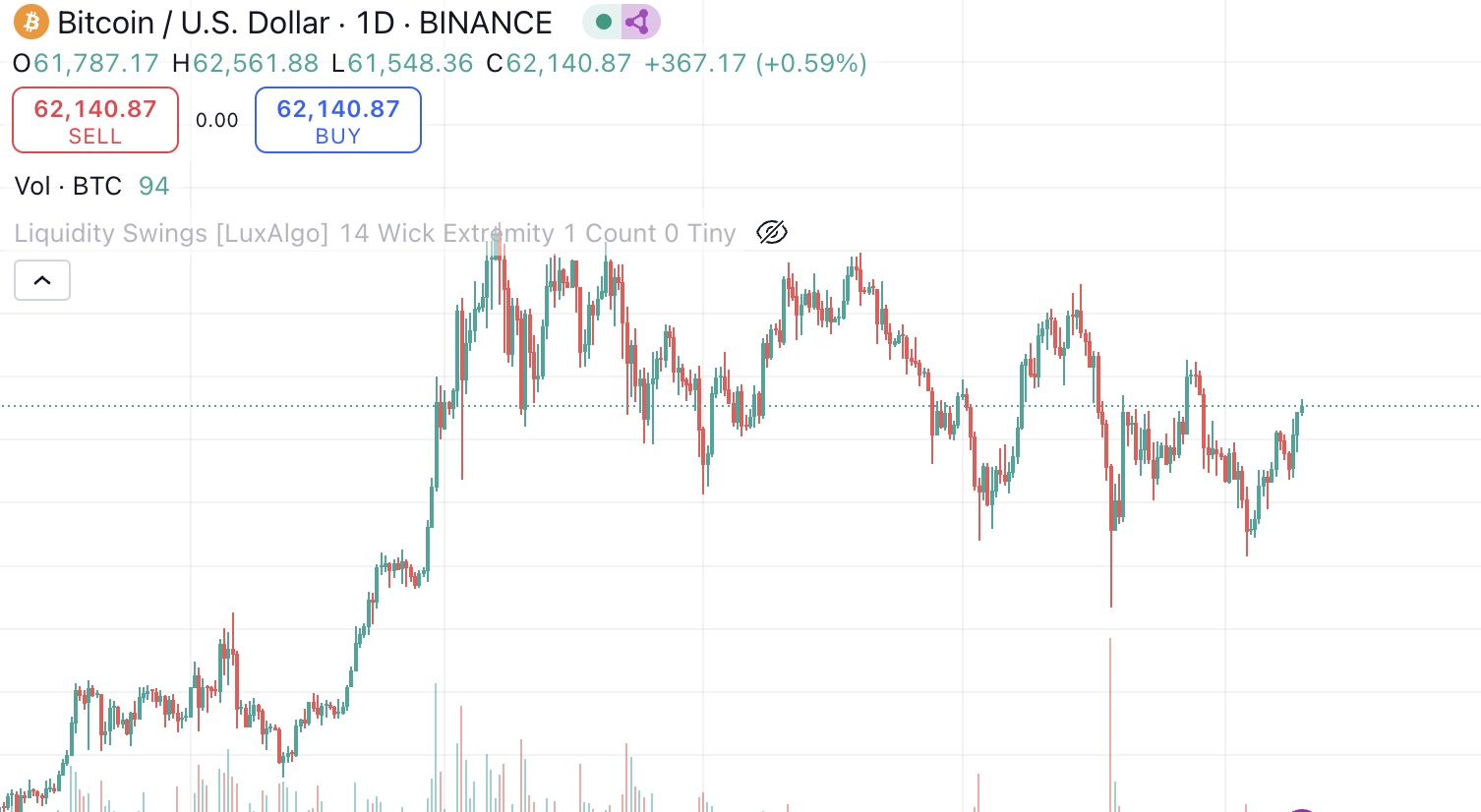 Курс биткоина (BTC)