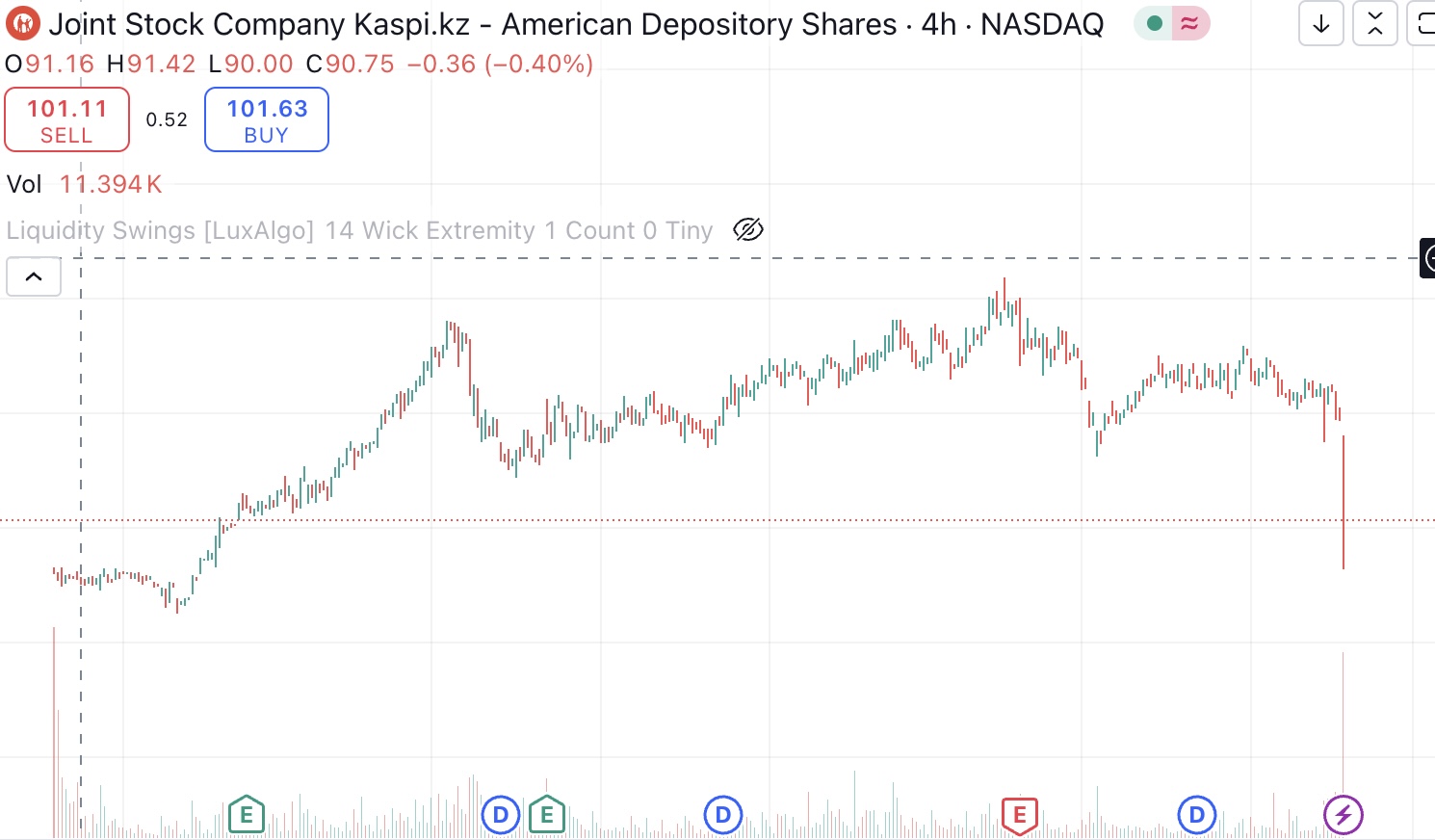 Акции Kaspi